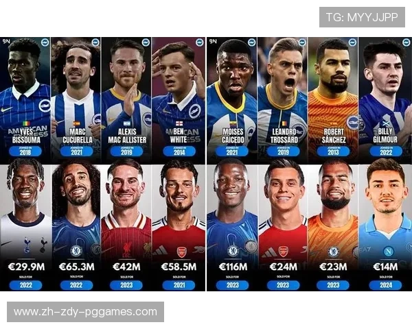 英超潜力球队:具有潜力的英超球队与未来发展 英超潜力球队:具有潜力的英超球队与未来发展