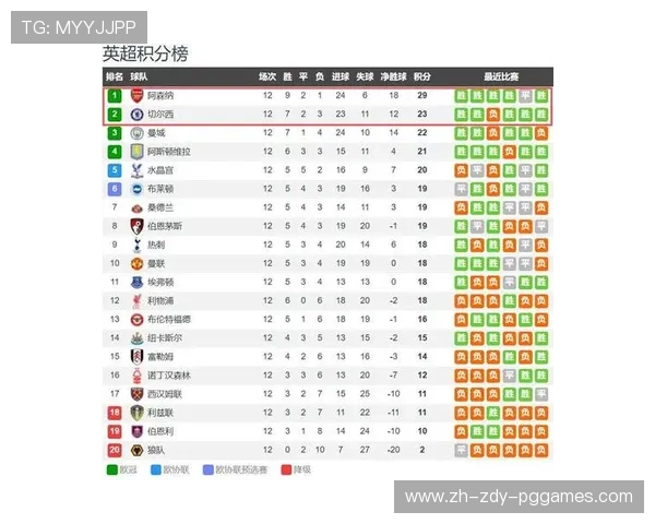 英超联赛公认最强中场球员名单与能力值评比